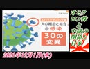 1 今週の気になるニュース。菜々子の独り言。2021年12月4日(土)