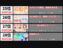ホロライブP - 初配信の再生回数ランキング28選【ホロライブ6期生】