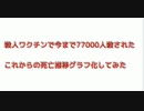 #殺人ワクチンの恐怖　#ワクチン死亡推移グラフ化　殺人ワクチンで今まで77000人殺された  これからの死亡推移グラフ化してみた