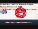 【SCP紹介】SCP-001　月夜見の提言 - かくも利己的な我らの血