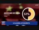 世論調査・アメリカ人の52%が中国を最大の脅威と見なす