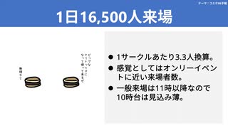 【テーマ：コミケ99予報】第207回まてりあるならじお