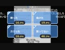 【塩ちんカ】●亀戸ギャンブル部の日常　ジャパンカップ