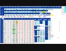 日経２２５先物今日のデイトレードプラニング 2021/12/7