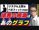 【心筋炎リスク】諸悪の根源の「あのグラフ」を徹底的に叩きます