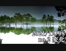 ショートサーキット出張版読み上げ動画7314