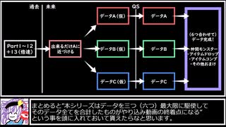 苦行クエストⅥ Part13