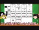 ゆっくり語学解説：ロシア語#38「生格⑤形容詞」