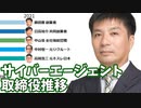 【サイバーエージェント】創業以来の取締役の移り変わり【1998～2021】【藤田晋】