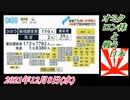 2 今週の気になるニュース。菜々子の独り言。2021年12月8日(水)