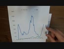 ［再］扇動政治家デマゴーグ