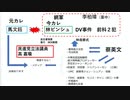 【実名続出】女性議員DV被害事件、今彼VS元彼の仁義なき戦いが政権の揺らぐ事件へ！？