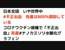 日本全国　いや世界中 #不正出血　#死産は800%増加している コロナワクチン接種で「不正出血」死産#ナノカミソリ水酸化グラフェン