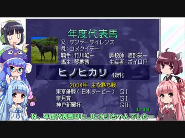 【VOICEROID実況】ウナきり琴葉　対決！WiningPost part26