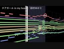 【耳コピ】 【チアガール in my heart】 Short size / 田村ゆかり