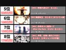 まふまふオリジナル曲再生回数ランキング20選