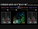 【GITADORA】交響曲第9番第4楽章"歓喜の歌"(GITADORA Edition)【HIGH-VOLTAGE】