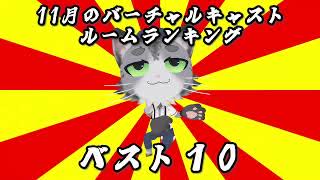 【ランキング】月間Vランク王国TOP10　21年12月号【バーチャルキャスト】