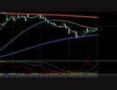 日経２２５先物今日のデイトレードプラニング 2021/12/13