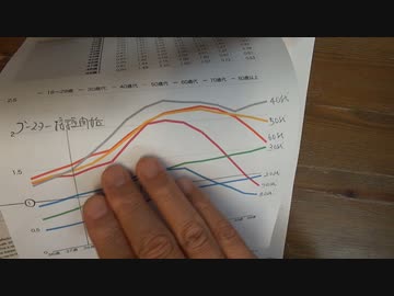 ブースター接種は3ヶ月毎になる