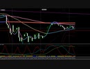 日経２２５先物今日のデイトレードプラニング 2021/12/14