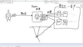 「塩生~ときどき胡椒~」第六十六回 part2～投資信託の話②～