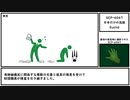 【ゆっくり紹介】SCP-6036【片手だけの花嫁】