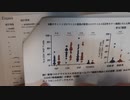 実験的修飾RNA生物製剤