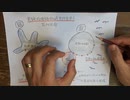 〖図説〗実験的修飾RNA生物製剤