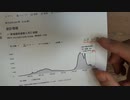 ［再］インドと日本の比較