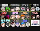 【月読宇宙村】月読アイだらけのAmong Us その２