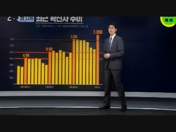 韓国で一日の新コロ感染重症者が千人に迫る…病床無く待機中死激増