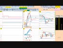 日経２２５先物今日のデイトレードプラニング 2021/12/17