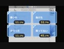 【タカちん】●亀戸ギャンブル部の日常　チャンピオンズカップ