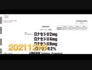 ホモと見る医薬品添付文書 ロナセン編