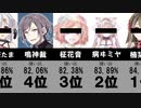 【好き嫌い.com】不人気バーチャルYouTuberランキングTOP30