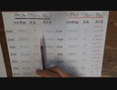 ［再］日本でのデルタ弱毒化を示す数字