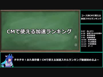 【ゆっくりウマ娘】宇宙一よくわかるチャンミで使える加速スキルランキング【biimシステム】