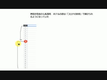 神田沙也加さん転落死　ホテルの窓は「コロナの影響」で開けられるようになっていた　プリオンワクチンによる機能感覚低下による転落死