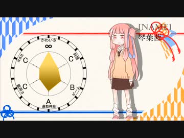 【voiceroid】ジョジョ風アイキャッチ　琴葉姉妹　BB