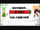 【ボイチェビトーク1時間編集動画投稿祭】1時間で動画を作る方法を考えたきりたん