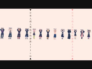 【MMD】身長順