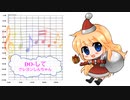 DO-して / クレヨンしんちゃん　桜っ子クラブさくら組　[歌える音源]　(歌詞あり /　offvocal　ガイドメロディーなし　アニソン　オフボーカル　家カラ　karaoke)