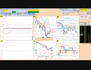 日経２２５先物今日のデイトレードプラニング 2021/12/21