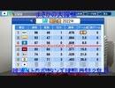 難波メトロポリタンズ球団日誌Part2