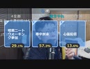 【コメント有】ニンポー 2021年12月21日07時06分 禊の相談【ニコ生録画】