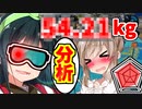 【スプラトゥーン2】普段おとなしい陰キャをいじりまくった結果www【ボイスロイド／VOICEROID実況】