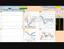 日経２２５先物今日のデイトレードプラニング 2021/12/22