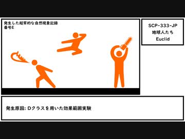 【ゆっくり紹介】SCP-333-JP【地球人たち】
