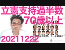 立憲民主党支持者の半数以上が70歳以上と産経が無慈悲に報道、今いる立憲の若い地方議員とか将来どうすんだろ20211222